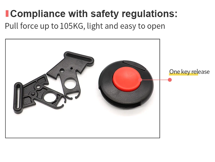 use method use method